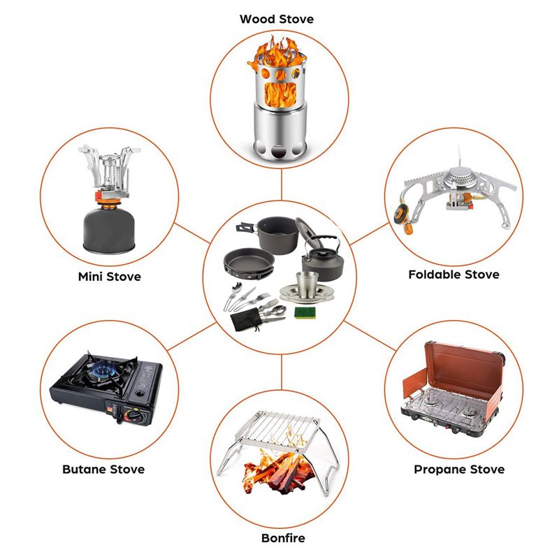 【BUYERS】Camping Cookware Porta - огляд і ціна Camping Cooking Accessories Set