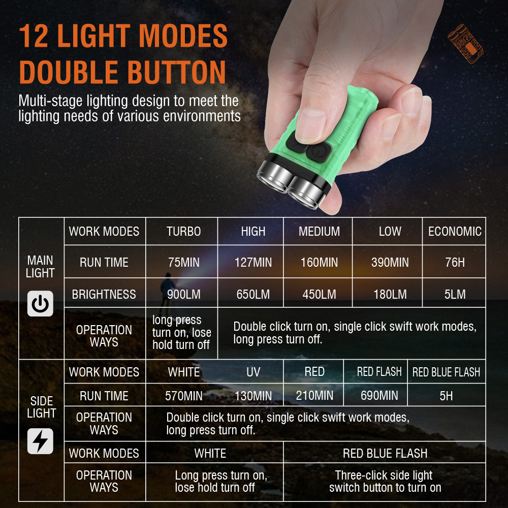 V3 EDC Flashlight Mini Keychai - огляд і ціна Camping Cooking Fish