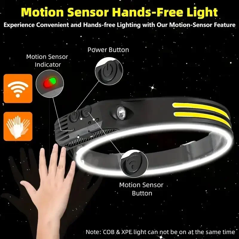 LED Sensor Headlamp Built-in B - огляд і ціна Camping Cooking Fish