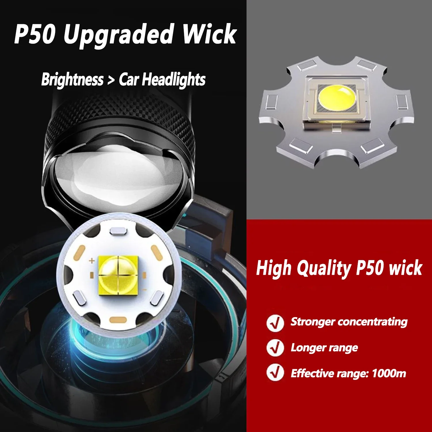 Ultra Bright LED Flashlight 20 - огляд і ціна Camping Cooking Fish